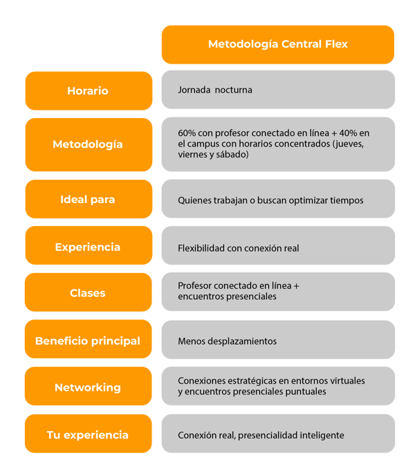 Centralsoloflex Centralsoloflex