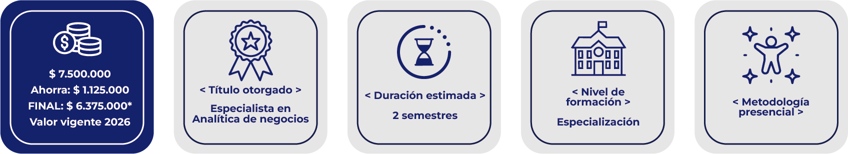 Valor Esp Analitica de negocios
